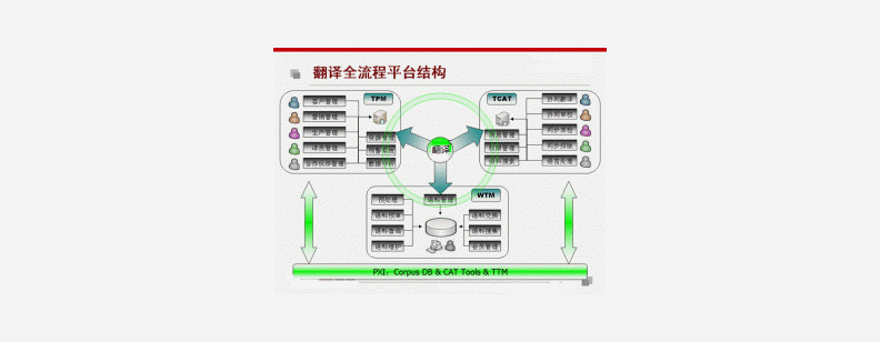 Brief Discussion on Translation Project Management (I)