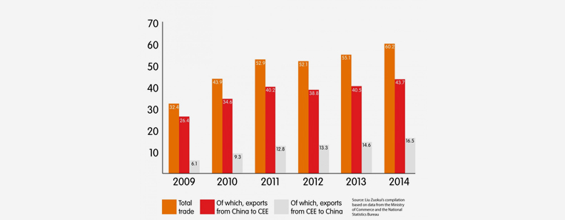 Influence of Chinese Popularity on the Culture Exchanges