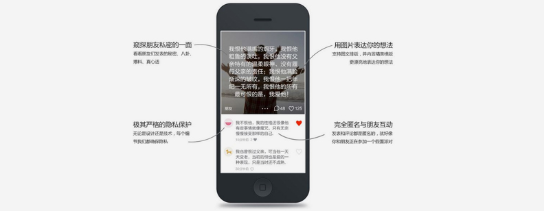 Anonymous Social App Secret Came into China