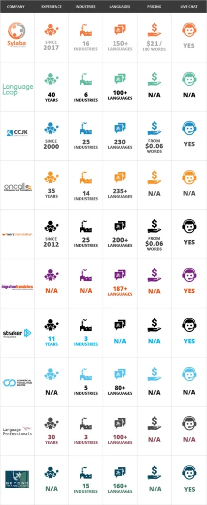 Translation Companies in Australia