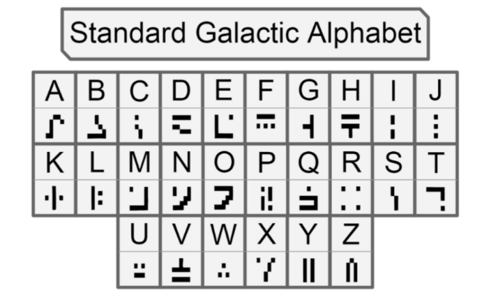 Standard Galactic Alphabet