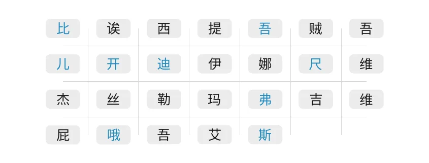 Chinese Alphabet & Characters; Structure and Components